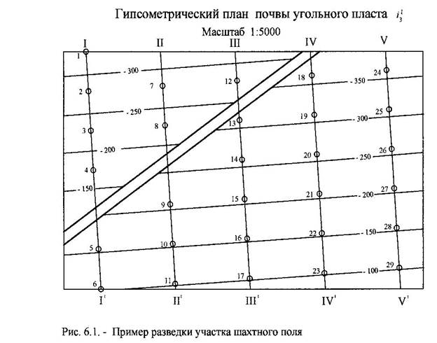 Порядок выполнения работы. На практическом занятии №5 мы построили гипсометрический план почвы угольного пласта - student2.ru