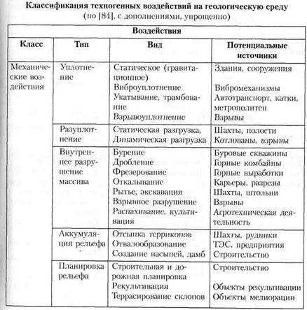 проблемы использования и охраны природных ресурсов литосферы - student2.ru