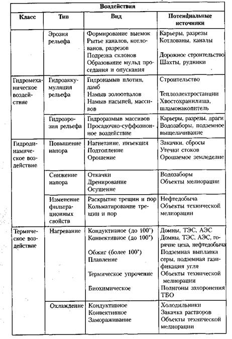 проблемы использования и охраны природных ресурсов литосферы - student2.ru