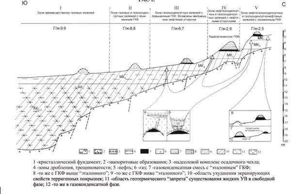 Прогноз фазового состояния флюидов залежей Карачаганакско-Джамбейтинской НГСП. - student2.ru