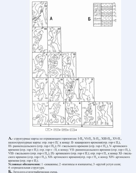 Прогноз фазового состояния флюидов залежей Карачаганакско-Джамбейтинской НГСП. - student2.ru