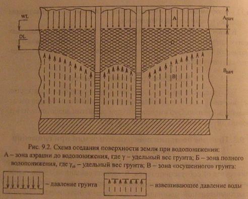 Прогноз последствий водопонижения - student2.ru