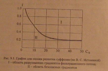 Прогноз последствий водопонижения - student2.ru