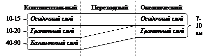 Q2) Значение геологических знаний - student2.ru