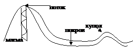 Q45) Формы залегания магматических горных пород - student2.ru