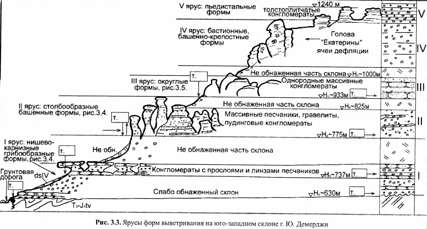 Т.Н.19. Находимся на северном склоне г.Сельбухры, в верховьях Мангушского оврага. - student2.ru