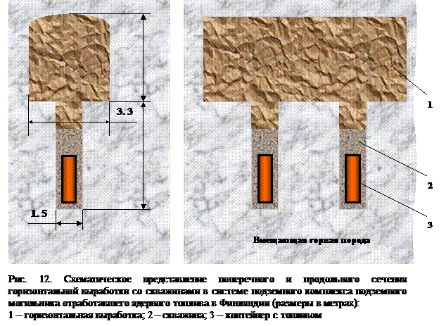 Подземные инженерные объекты. - student2.ru