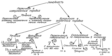 Текстуры и структурные элементы метаморфических пород - student2.ru