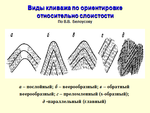 Тектонические трещины: трещины отрыва, скалывания, кливаж - student2.ru