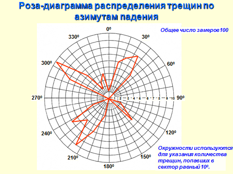 Тектонические трещины: трещины отрыва, скалывания, кливаж - student2.ru