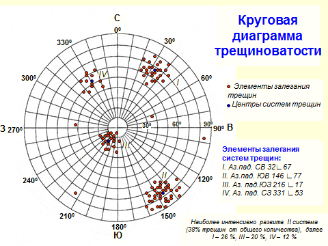 Тектонические трещины: трещины отрыва, скалывания, кливаж - student2.ru