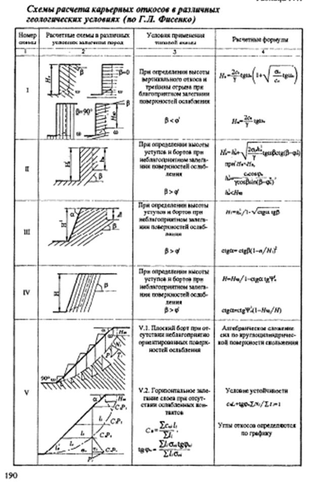 типовые схемы расчета устойчивости откосов - student2.ru