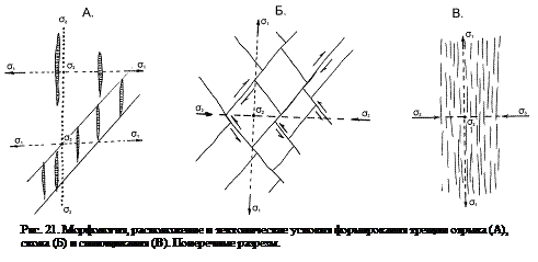 ТРЕЩИНЫ В ГОРНЫХ ПОРОДАХ (разрывы без смещений) - student2.ru