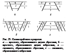 ТРЕЩИНЫ В ГОРНЫХ ПОРОДАХ (разрывы без смещений) - student2.ru