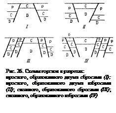 ТРЕЩИНЫ В ГОРНЫХ ПОРОДАХ (разрывы без смещений) - student2.ru