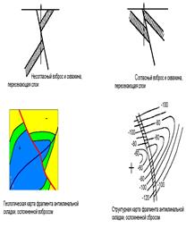 Возраст постседиментационных складок - student2.ru