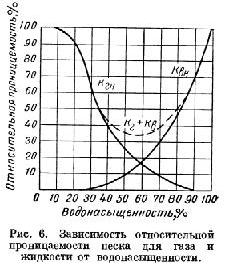 Эффективная (фазовая) и относительная проницаемости горных пород - student2.ru