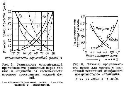 Эффективная (фазовая) и относительная проницаемости горных пород - student2.ru