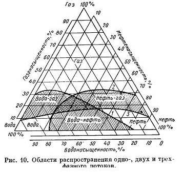 Эффективная (фазовая) и относительная проницаемости горных пород - student2.ru