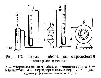 Эффективная (фазовая) и относительная проницаемости горных пород - student2.ru