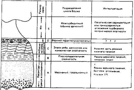 Эвстатические колебания уровня океана. - student2.ru