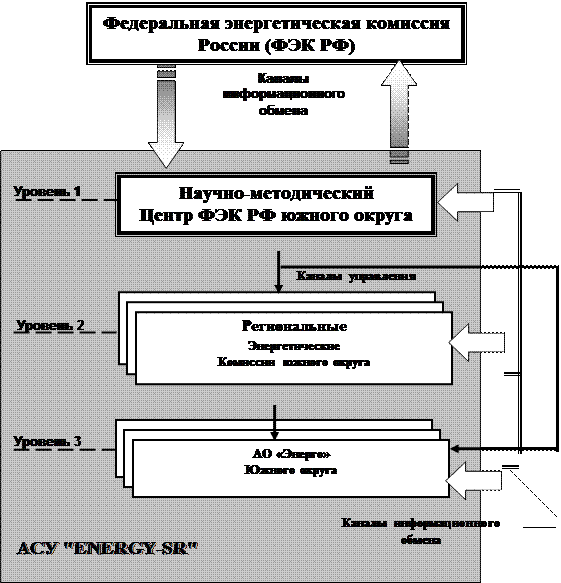 Автоматизация процесса регулирования - student2.ru