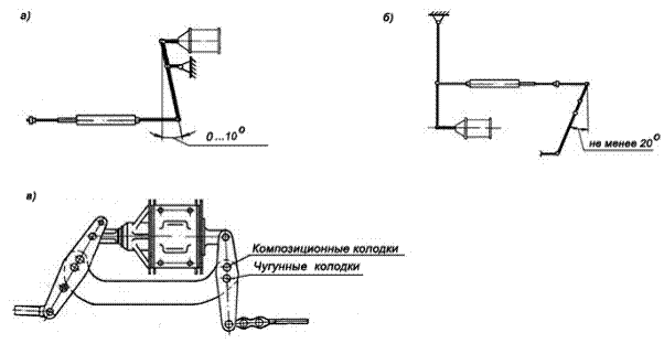 Автосцепное устройство - student2.ru