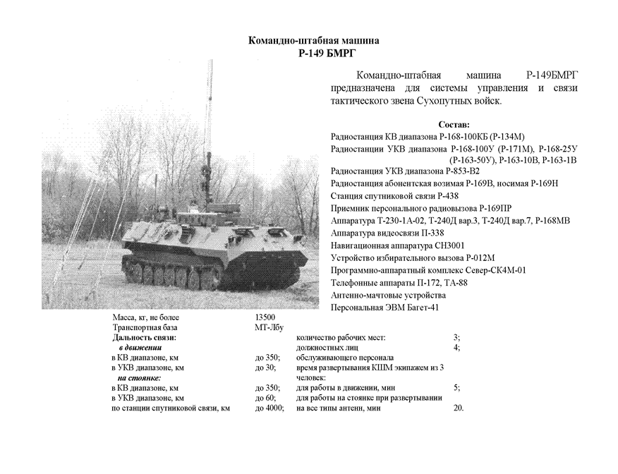 Б) Позывные узлов связи - student2.ru