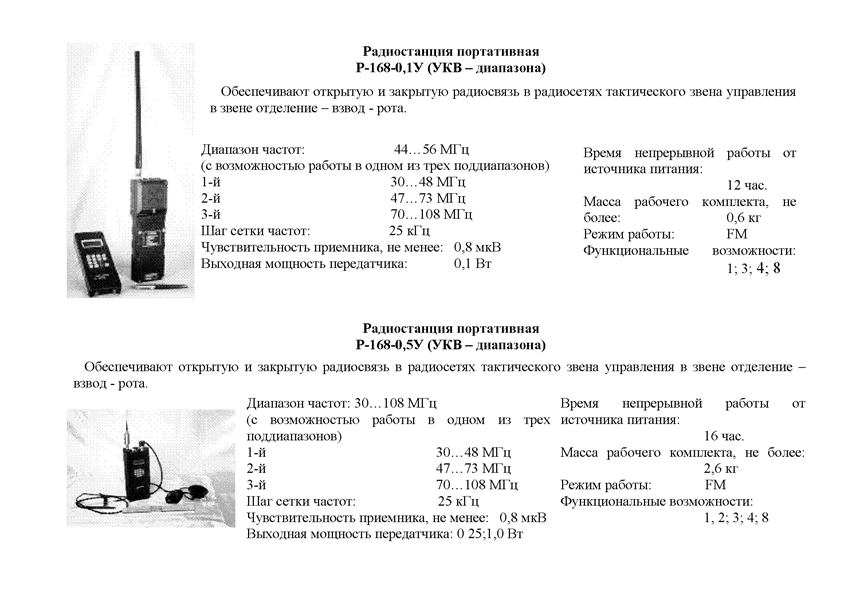 Б) Позывные узлов связи - student2.ru