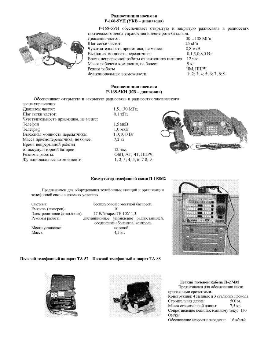 Б) Позывные узлов связи - student2.ru