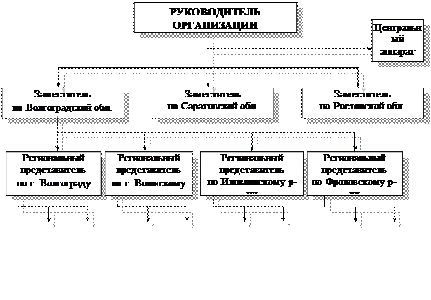 Бюрократическая организационная структура управления - student2.ru