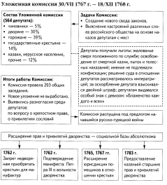 Дворянская империя во второй половине 17 века. Просвещенный абсолютизм - student2.ru