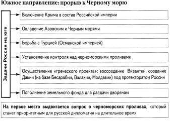 Дворянская империя во второй половине 17 века. Просвещенный абсолютизм - student2.ru