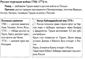 Дворянская империя во второй половине 17 века. Просвещенный абсолютизм - student2.ru