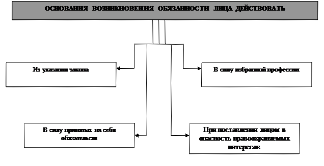 Факультативные признаки объективной стороны - student2.ru