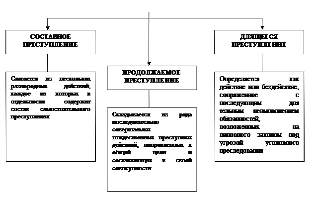 Факультативные признаки объективной стороны - student2.ru