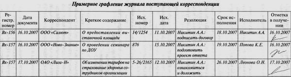 Формы регистрации документов - student2.ru