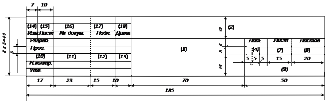 формы титульных листов - student2.ru