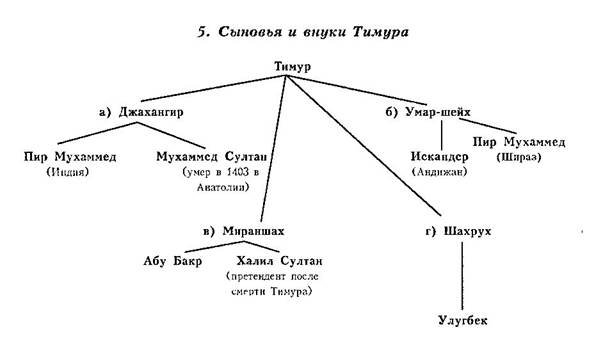 генеалогические таблицы - student2.ru