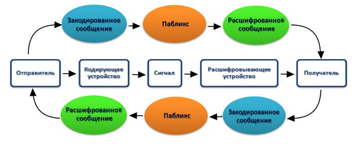 Глава 13. Развитая коммуникация как основание результативного управления - student2.ru