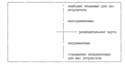 Глава 23. Подготовка к переговорам - student2.ru