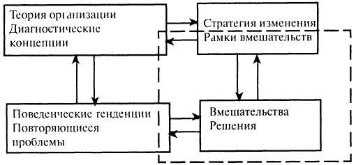 Глава 7. Консультационный подход и программы по осуществлению вмешательств - student2.ru