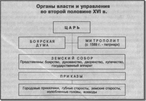 Годы боярского правления - student2.ru