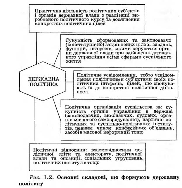 Государственная политика –- основные принципы, нормы и деятельность по осуществлению государственной власти - student2.ru