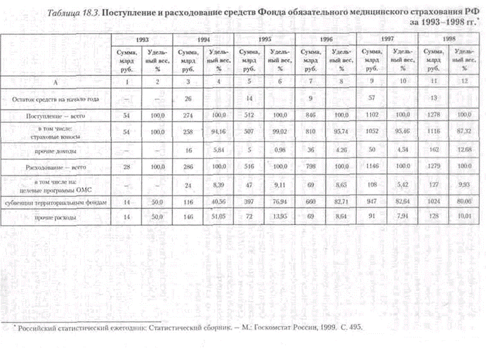 Государственный фонд занятости населения Российской Федерации - student2.ru