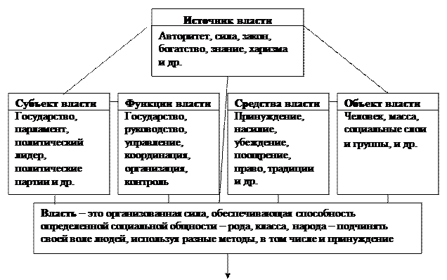 Государство, его признаки и функции - student2.ru