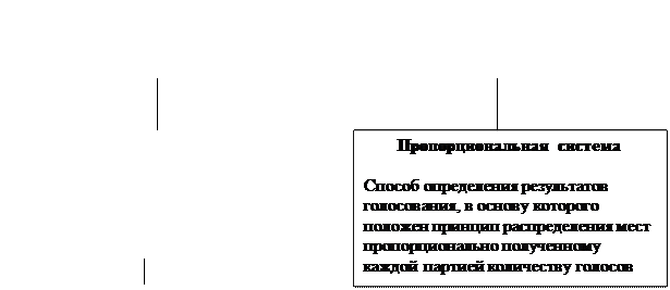 Государство, его признаки и функции - student2.ru