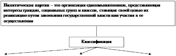 Государство, его признаки и функции - student2.ru