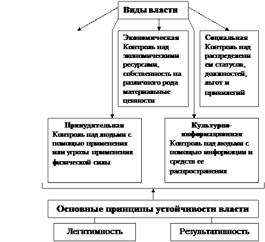 Государство, его признаки и функции - student2.ru