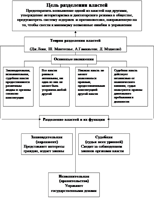 Государство, его признаки и функции - student2.ru